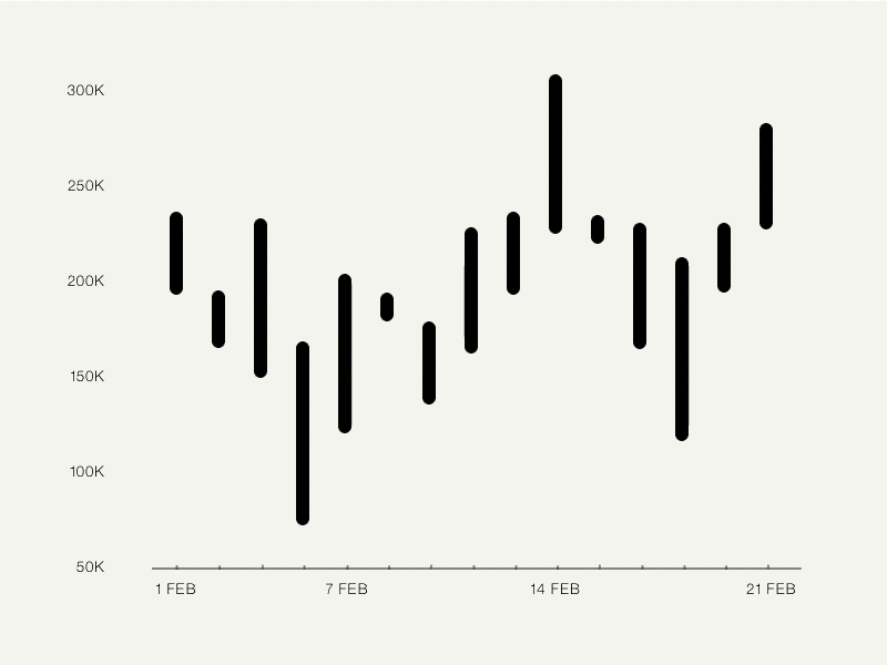 Unified procurement workflow
